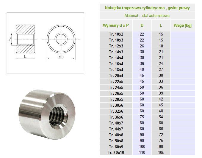 Nakrętka trapezowa Tr 20x4 cylindryczna stal LEWA - 7574942906 ...