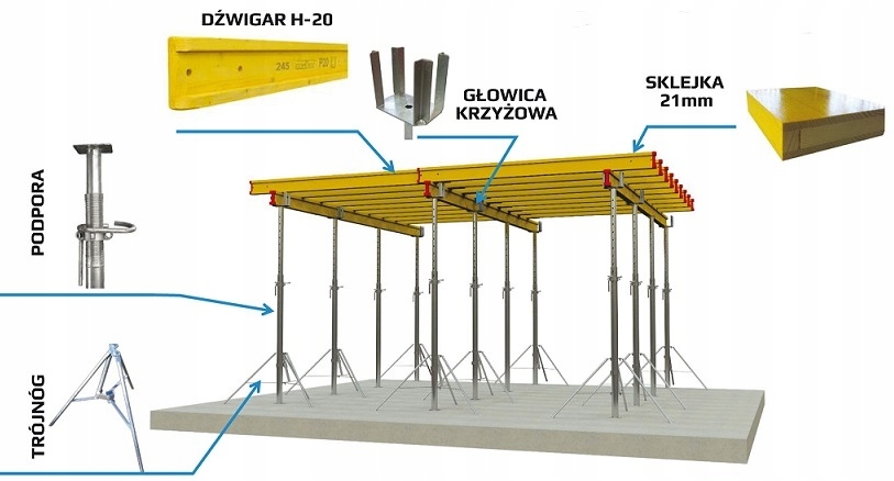 PROMOCJA! Stemple, Sztyce, Doki, Dźwigary, Głowice
