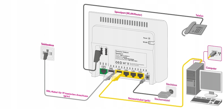 ROUTER VODAFONE EASYBOX 804 - 7610328922 - oficjalne archiwum Allegro