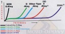 КОМПЛЕКТ NAPED-OWY YAMAHA XJR 1300 02-03R DID ZVMX !  (9762805502) фото min 4