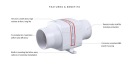 ВЕНТИЛЯТОР LINIOWY 105MM КАМЕРИ ДВИГУНА 12V 7660L / MIN SEAFLO SFIB1-270-02  (17085289670) фото min 5