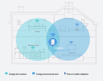 WIFI расширитель повторитель расширителя