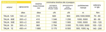 НИТКА ТАЛИЯ 120 200м СВЕТЛО-РОЗОВАЯ 0717 АРИАДНА 6440