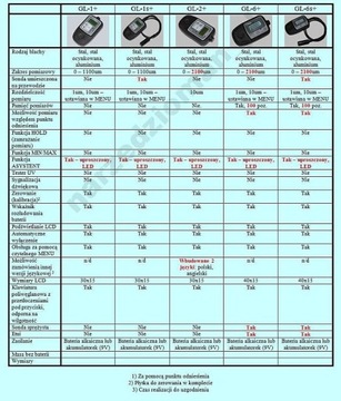 ИЗМЕРИТЕЛЬ ТОЛЩИНЫ КРАСКИ GL-1s+ Датчик GWAR.