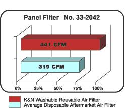 Yamaha YFM600 YFM 600 GRIZZLY Воздушный фильтр КН