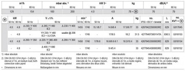 Вакуумный насос Becker KVT 3.140 ВАКУУМ ВАКУУМ