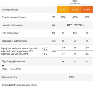 Проточный водонагреватель DAFI с аккумулятором 5,5 кВт