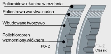 РЕМЕНЬ ЗУБЧАТЫЙ КЛИНОВОЙ AVX 10/1250 AVX 10x1250