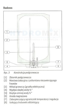 КОТЛ ВОДОНАГРЕВАТЕЛЬ 30 Л BOSCH ДАВЛЕНИЕ 30 Л