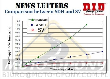 Łańcuch rozrządu Honda NX 250 Dominator Rozrząd