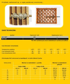 ANCHOR Анкеры клейкая химическая смола NCF 300 NOBEX