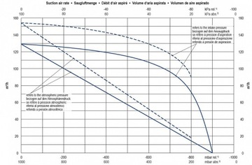 Вакуумный насос Becker KVT 3.140 ВАКУУМ – эффективность и долговечность