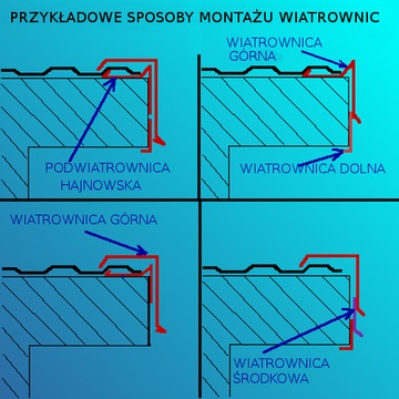 Gąsior do trapezu RAL 6020 ZIELEŃ POŁYSK dł. 1,95m