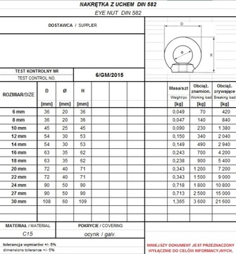 ГАЙКА С УШКОЙ DIN 582 М10 ​​- 1 шт / СЕРТИФИКАТ.