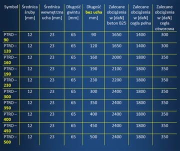 Винты шуруп крюк крючок для строительных лесов петелька 12 х 230 + дюбель 16х80 НЕЙЛОН