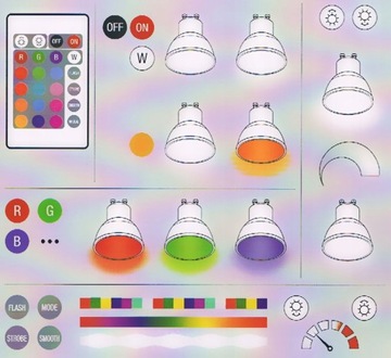 СВЕТОДИОДНАЯ ЛАМПА OSRAM RGBW + ПУЛЬТ ДИСТАНЦИОННОГО УПРАВЛЕНИЯ 4,2 Вт = 25 Вт 120° GU10