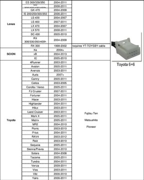 ЦИФРОВОЙ ЧЕЙНДЖЕР MP3-АДАПТЕР USB AUX TOYOTA 4Runner Avensis Avalon LEXUS