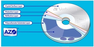 Verbatim CD-R Crystal Azo Cake 50 Лучшие компакт-диски