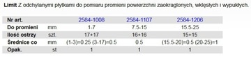 Promieniomierz 15,5-25MM Limit