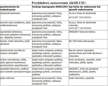 AKSILUX IMPREGNATE ГРУНТОВКА ДЛЯ БЕТОННОЙ ЧЕРЕПИЦЫ 10л