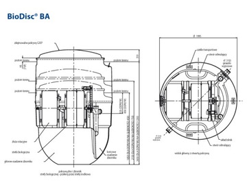 УСТАНОВКА БИОЛОГИЧЕСКОЙ Очистки до 12 человек BIODISC BB