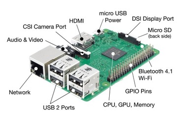 Корпус Raspberry Pi 3++ оригинальный блок питания+ 32 ГБ