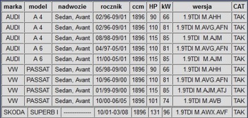 VW PASSAT B5 1.9 TDi AVB AWX 101KM 74kW 130KM 96kW КАТАЛИТИЧЕСКИЙ НЕЙТРАЛИЗАТОР