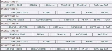 ТРУБА ЦЕНТРАЛЬНОГО ГЛУШИТЕЛЯ PEUGEOT 306 1.4-1.9 1993-2002 НОВОЕ ДЕШЕВОЕ КАЧЕСТВО