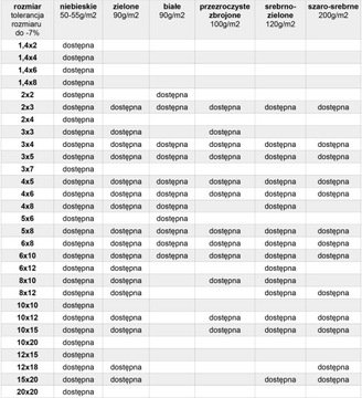 Брезент прозрачный 3х4, 100г/м2, армированный