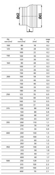 РЕДУКЦИЯ оцинкованная каминная гибкая труба 200/100 TERMOFLEX