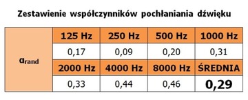 АКУСТИЧЕСКАЯ ПЕНА, ГУБКИ, Пирамидки 50х50х5