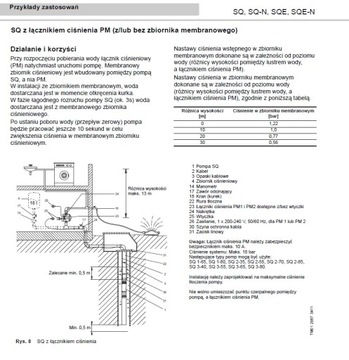 ПОГРУЖНОЙ НАСОС SQ 5-50 GRUNDFOS