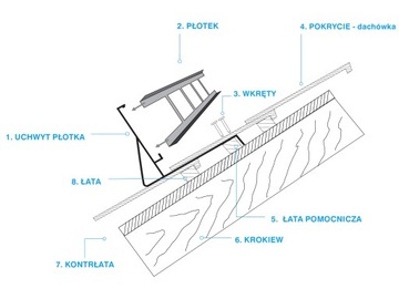 Снегозабор для однотонной черепицы