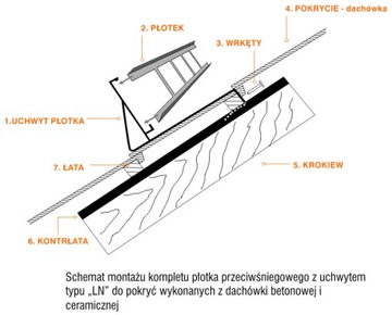 Płotek przeciwśniegowy 150 cm 4 uch wys 15 cm dowolne dachówki cegła