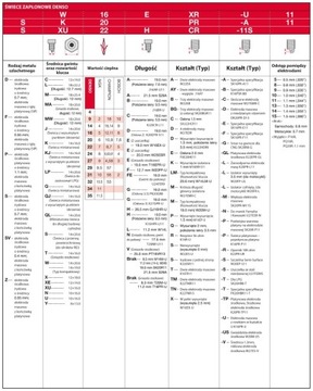 СВЕЧА ЗАЖИГАНИЯ DENSO W22MPR-U (BPMR7A) - МАЛАЯ SI