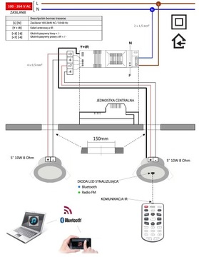 TEZ RADIO ŁAZIENKOWE KUCHENNE Z BLUETOOTH UP.5