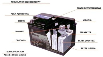 Аккумулятор Unibat CBTX7A-BS, YTX7A-BS, ETX7A-BS, 6 Ач, 90 А