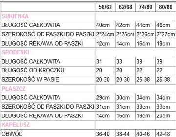 Sukienka do CHRZTU czapka CIEPŁA 80-86 CHRZEST