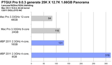 Apple RAM 32 ГБ 2400 2x16 iMac 27 5K Retina 2017, ПК: AMD/Intel