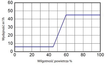 HYGROSTERED AIRA HY ТЕМНО-КОРИЧНЕВЫЙ воздухоотводчик