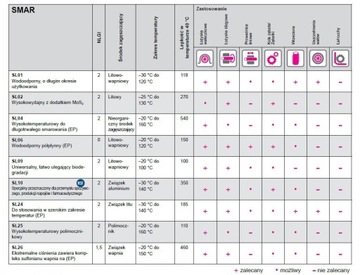 Smarownica automatyczna SL01 SIMALUBE 60 ml