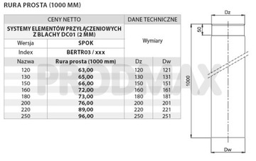 Черная дымоходная труба Fi 200, 1 м, дымоход для камина, сталь