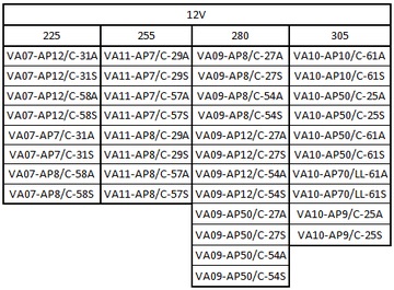 12-дюймовый вытяжной вентилятор, 12 В, тип VA10AP50