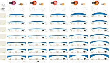 СТЕКЛЯННЫЕ ЛИНЗЫ HOYA MAXXEE – АНТИБЛЕКЦИОННЫЕ