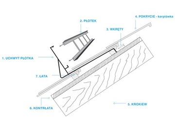 Płotek 1,5m/20cm lakier do dachówki karpiówki