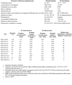 ТЕРМОУСАДОЧНАЯ ТРУБКА 1м 38-19 коричневая