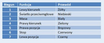 7-ПОЛЮСНАЯ ВИЛКА С ПЛАСТИКОВЫМ КОРПУСОМ 7 контактов 12 В