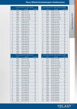 Гофрированная труба с дистанционным управлением 18/13,5 320Н 25м