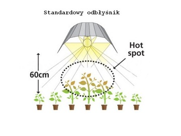 Отражатель HPS, MH 120X50 WINGS A