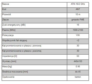 Польская направленная антенна DIPOL 16dBi GW24m